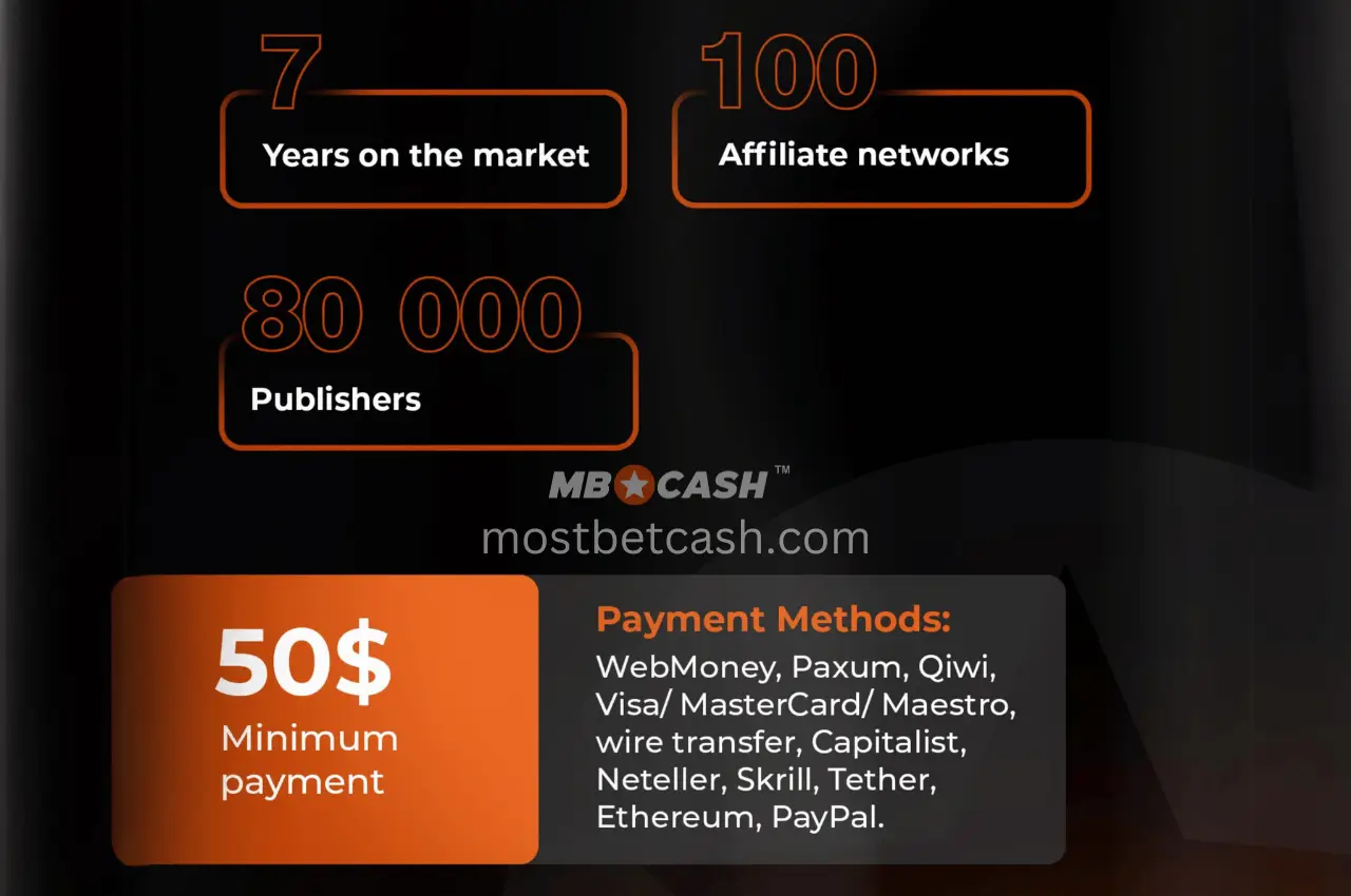 Mostbet Partners Bangladesh